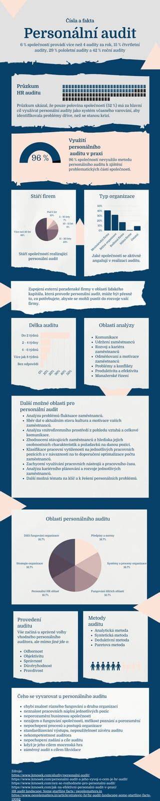 Infografika trojfarebnej Bernskej salašníckej psa a jeho charakteristik