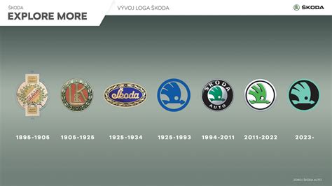Infografika: Vývoj a dejiny modrého Amstaffa