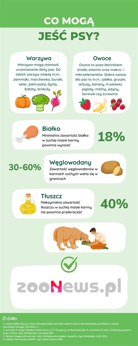 infografika_pelichy_psov.jpg