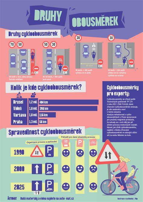 Infografika: Hlavné druhy vrčania a spúšťače
