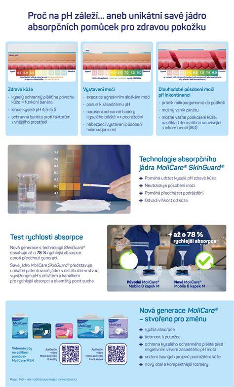 Infografika: Princíp čistenia jazyka a spomalenia jedenia pri používaní podložky