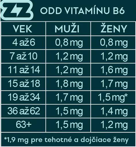 Infografika o výžive Yorkšírskeho teriéra: denná dávka, pomer suchého a mokrého krmiva, príklady kvalitných krmív