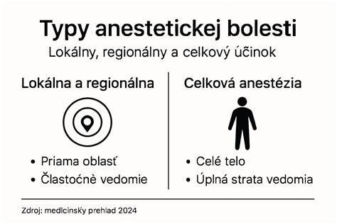 Infografika: Základné rozdiely medzi ľudskými a veterinárnymi liekmi pre psov