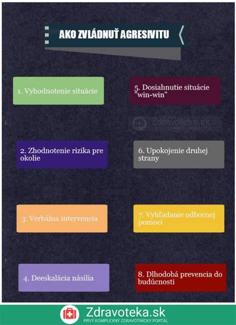 Infografika: Ideálny postup prechodu na nové granule