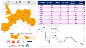 Infografika: Vzorové šteniatko rex, porovnanie rex a standardného typu