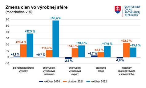 Infografika: Najčastejšie riziká vo vianočnom období a ako ich obísť