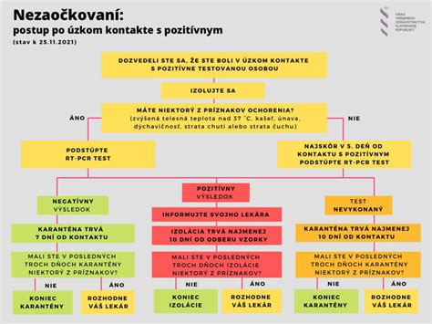 Infografika: Postup pri otrave potkaním jedom