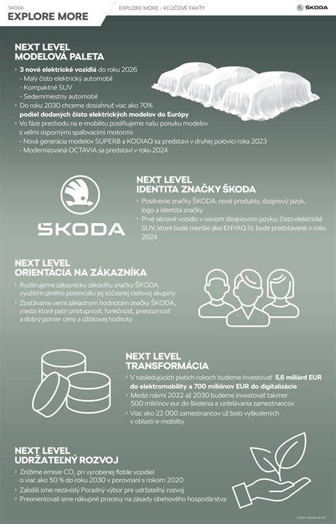 Infografika: Vývoj a kľúčové míľniky slovenského kopova