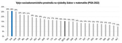 Graf: Rozdelenie faktorov výberu psa k deťom (povaha, veľkosť, životný štýl, priestor)