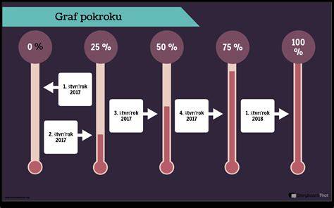 Infografika: Schéma priebehu kotercového kašľa a diagnostických krokov