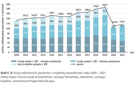 Graf faktorov starostlivosti o hybridy
