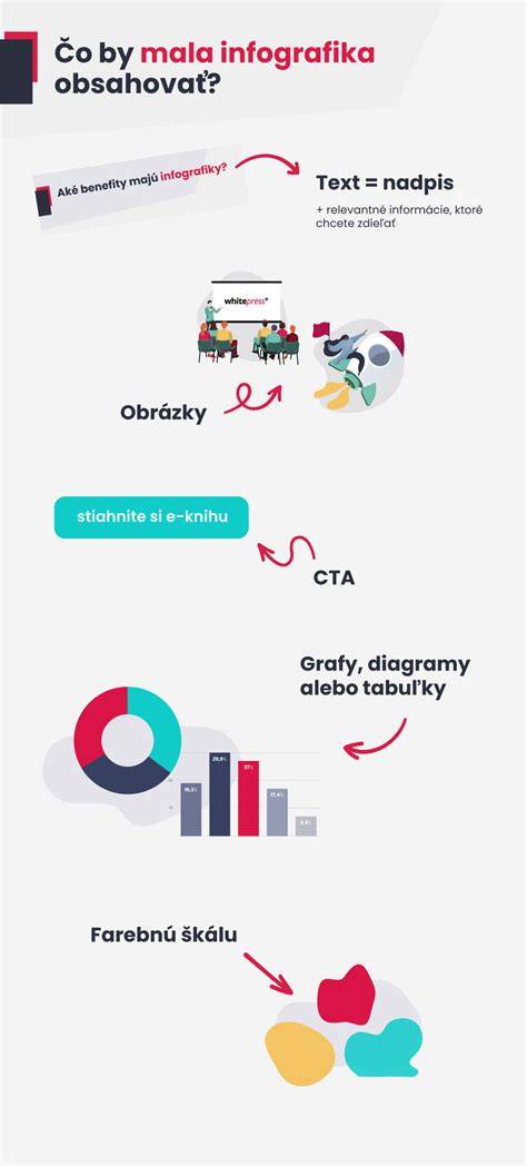 Infografika: Ako funguje CRSZ a čo je mikročip