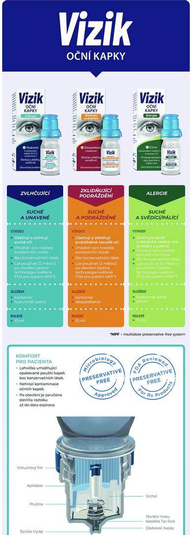 Infografika: Rozdelenie krmív na suché a mokré, výhody a nevýhody