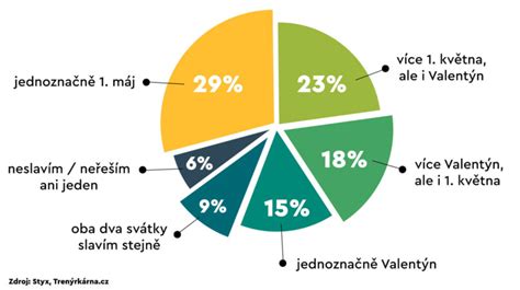 Infografika zobrazujúca 10 znakov lásky psa
