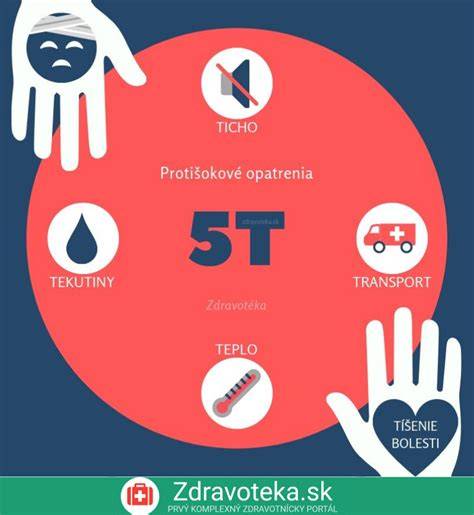 Infografika: Znaky dehydratácie, príčiny, typy strat tekutín, kroky prvej pomoci