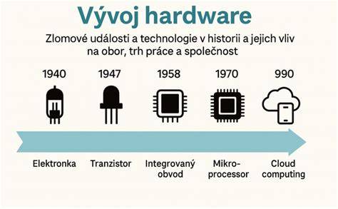 Infografika: Vývoj a typy bradáčov