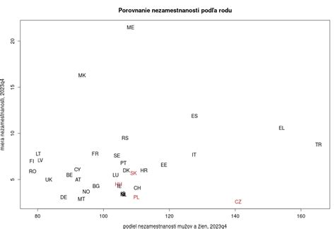 Infografika: Porovnanie kategórií plemien podľa aktivity a veľkosti