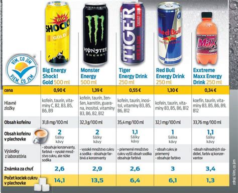 Infografika: výživa a energetické požiadavky vyžly
