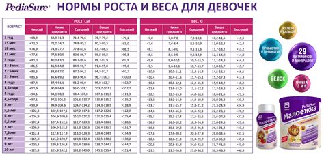 Infografika: Porovnanie výšky a hmotnosti Amstafa a Pitbulla
