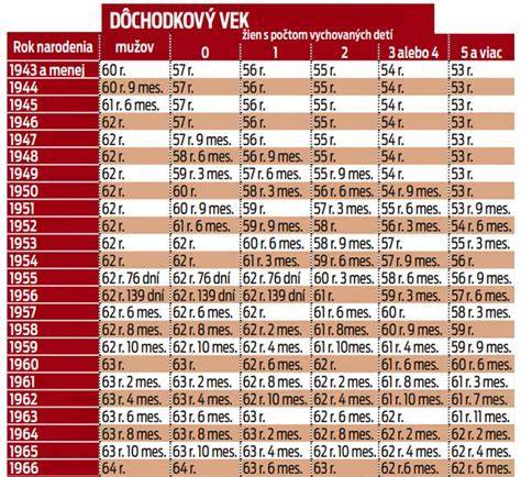 Infografika: Faktory ovplyvňujúce dĺžku venčenia (vek, veľkosť, zdravie, plemeno)