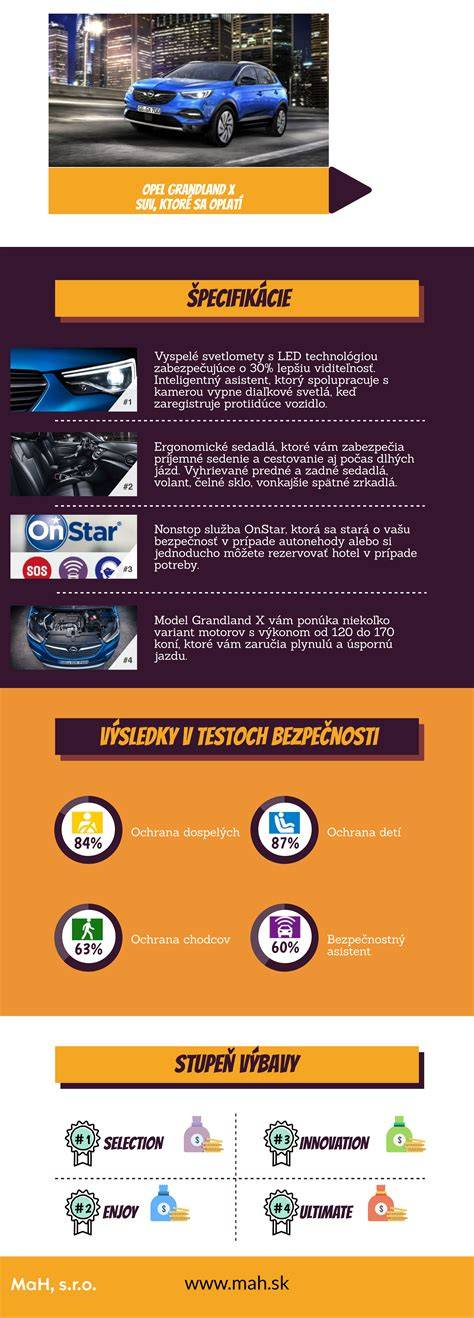 Infografika o pôvode labradora a farebných variáciách