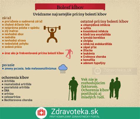 Infografika: najčastejšie zdravotné riziká Zlatého retrívra