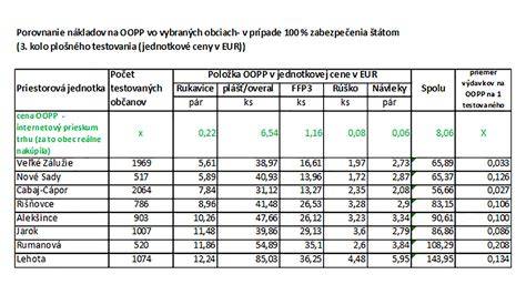 Tabuľka: Porovnanie vybraných krmív CricksyDog