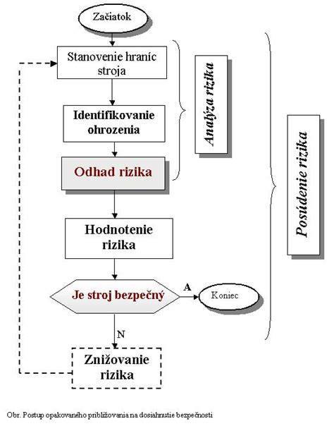 Cartography: Rozdelenie rizík a bezpečnostných krokov pri kŕmení divinou