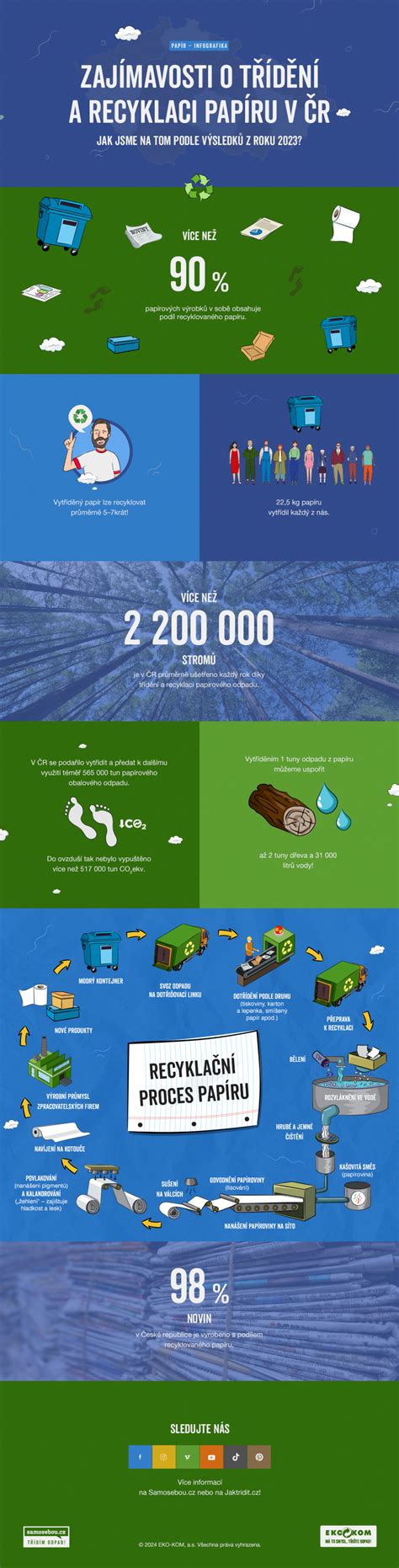 infografika o vlastníctve psov v ČR