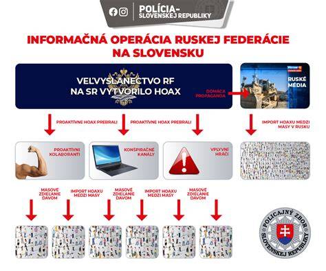 Infografika: Charakteristika Slovenského kopova a tipy na výcvik