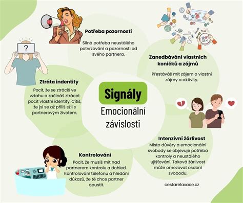 Infografika: Základné signály chvosta a ich význam