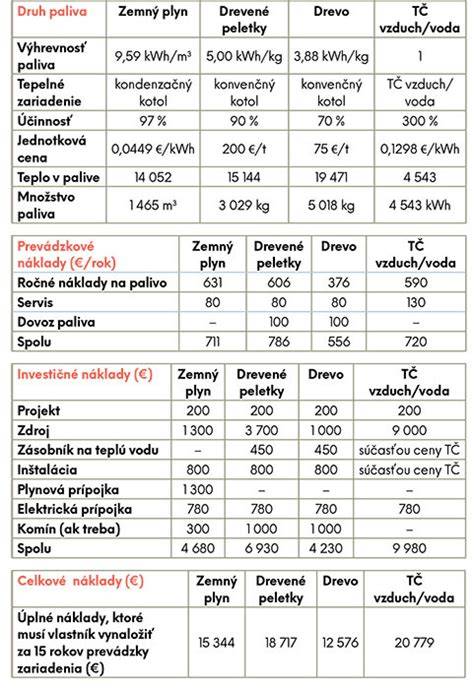Obrázok: Porovnanie veľkostí a typov malých plemien