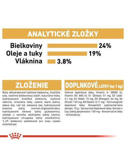 Graf súladu potravy a energií pre výživu nemeckého ovčiaka
