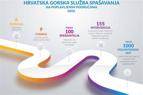 Infografika: Vzhľad a štruktúra srsti špica