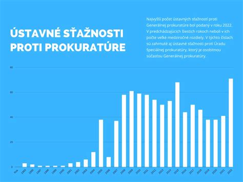 infografika krokov pri rušení štekaním (dohovor, obec, RVPS, súd)