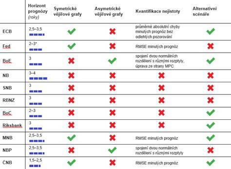 Tabulka srovnání standardů FCI a AKC (GSMD)