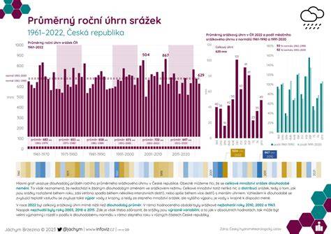 Infografika: Vývoj rodiny Groganovcov počas filmu