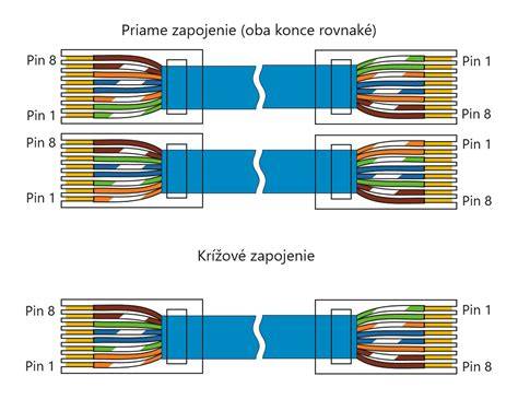 priamy_kabel_schema