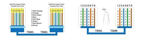 pinout_T568A_B