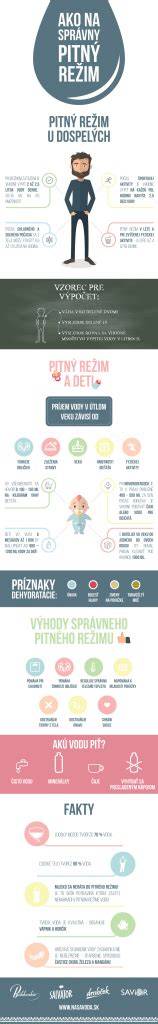 Infografika: Cviky a režim rehabilitácie po úraze psa