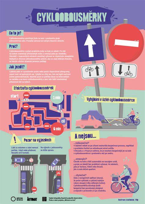 Infografika: Bezpečné vs. nebezpečné druhy kostí pre psa