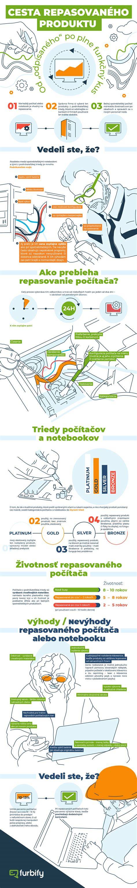 Infografika: Cesta polyesterového vlákna od suroviny po finálny výrobok