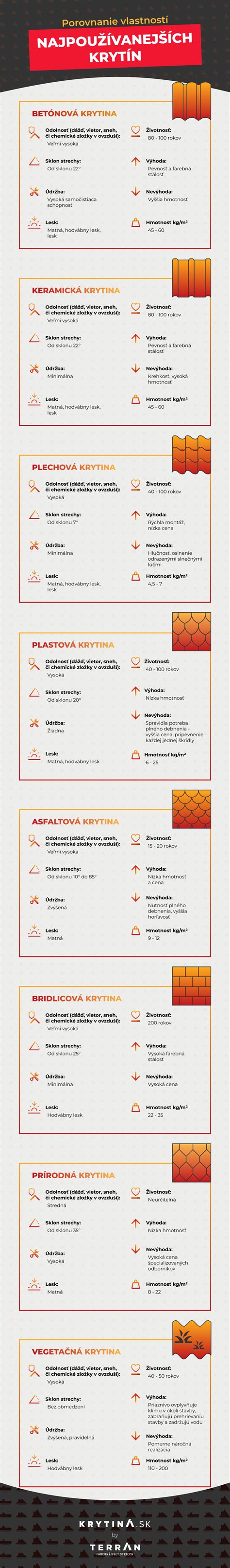 Infografika: Porovnanie výhod a vlastností vybraných plemien poľovných a spoločenských