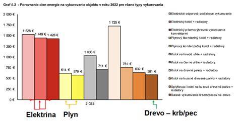 Infografika: Porovnanie nákladov na chov nemeckej dogy (PP vs. bez PP)