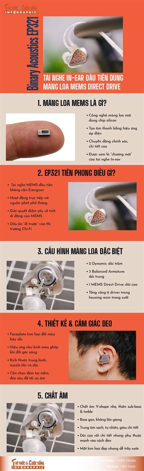 Infografika: správny postup čistenia uší