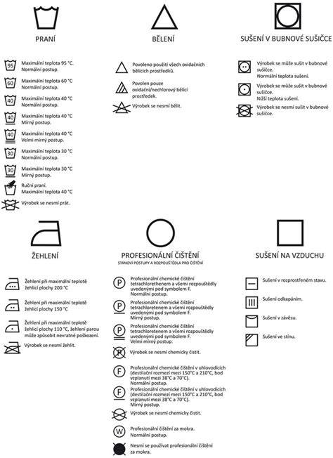 Infografika: typy zvracania a čo znamenajú