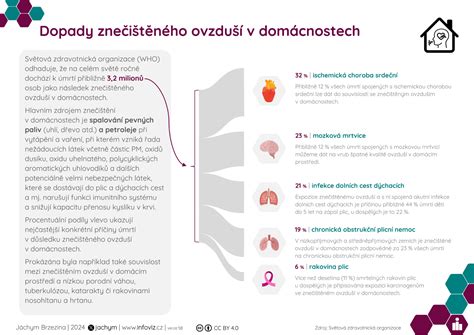infografika: diétne chyby a ich dopady na tráviaci systém psa