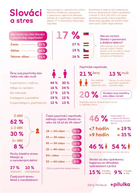 Infografika zobrazujúca prehľad zliav a príspevkov pre osoby so ZŤP