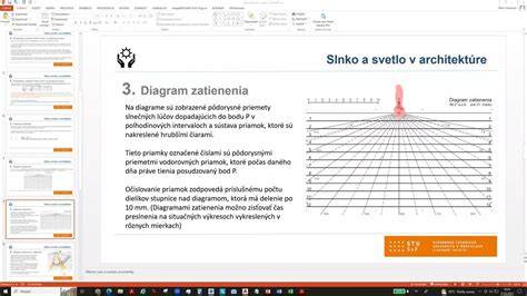 diagram: Cvičenie pokoja pred zverou