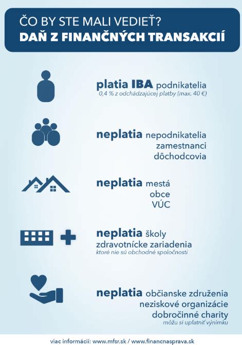 Infografika: Základné povely a postupnosť tréningu